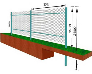 Забор из сетки рабицы.