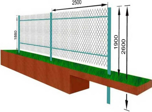 Забор из сетки рабицы.