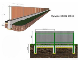 Ленточный фундамент для забора