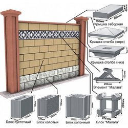 Забор из кирпича и блоков