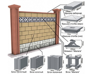 Забор из кирпича и блоков