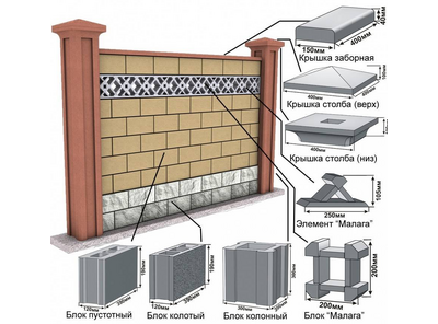 Забор из кирпича и блоков
