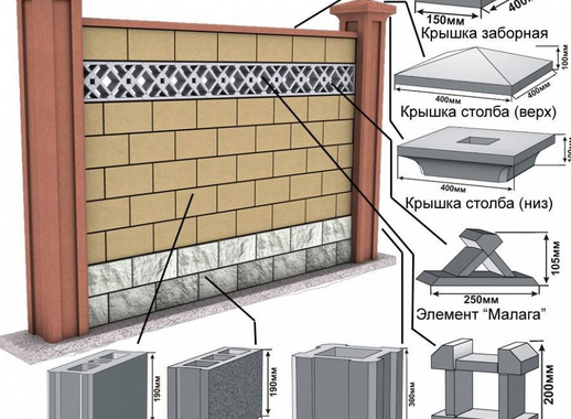 Забор из кирпича и блоков