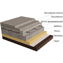 Укладка брусчатки на бетонное основание