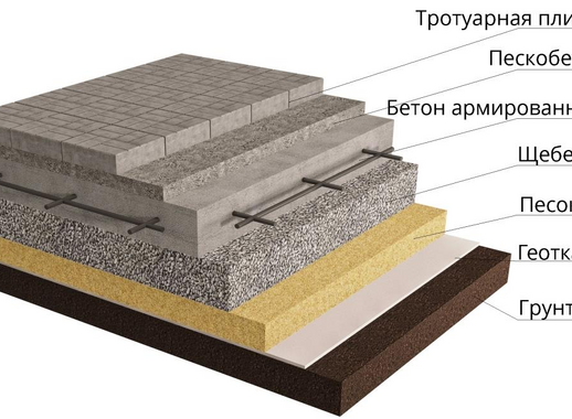 Укладка брусчатки на бетонное основание