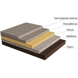 Укладка брусчатки на готовое бетонное основание