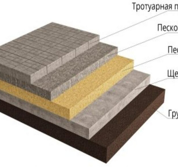 Площадка на песчано-гравийном основании под ключ