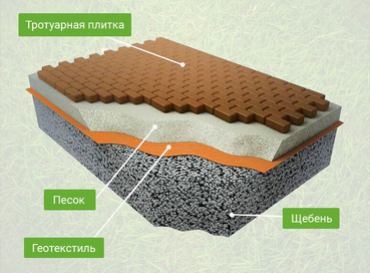 Укладка тротуарной плитки