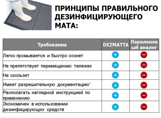 Дезинфекционный коврик Haccper Dezmatta с основой 64х95 см серый (артикул производителя dez6090)