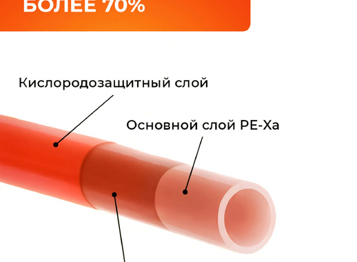 Труба Rommer для теплого пола PE-Xa/Evoh 16x2.0 мм 500 м