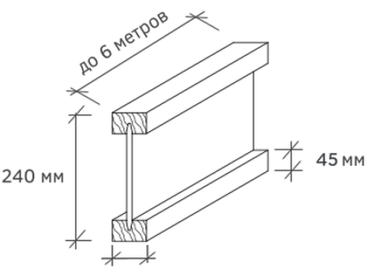 Балка ICJ-240W 65x45 мм брус сухой строганный