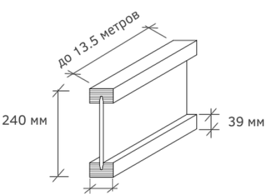 Балка ICJ-240L 64х39 мм LVL брус