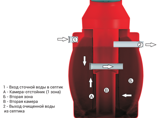 ДОЧИСТА S-5