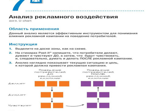 Стикеры Post-it Original Весна 76x76 мм неоновые бирюзовые (1 блок, 100 листов)